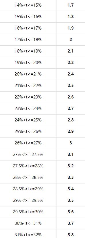如何查询运费险保费