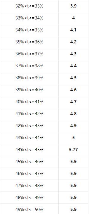 如何查询运费险保费