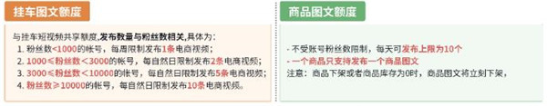 商品图文和挂车图文