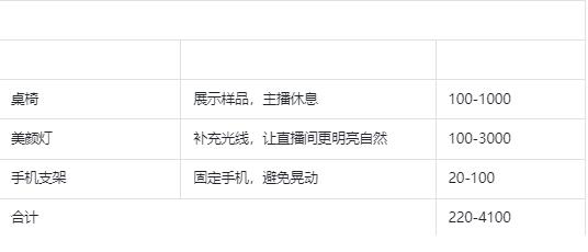 直播间类型有哪些种类