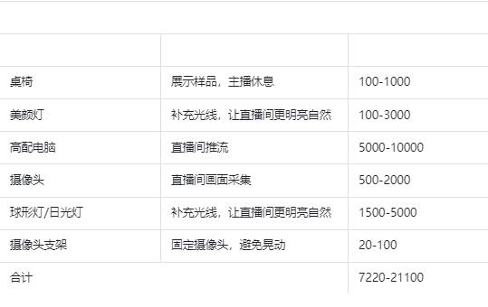 直播间类型有哪些种类