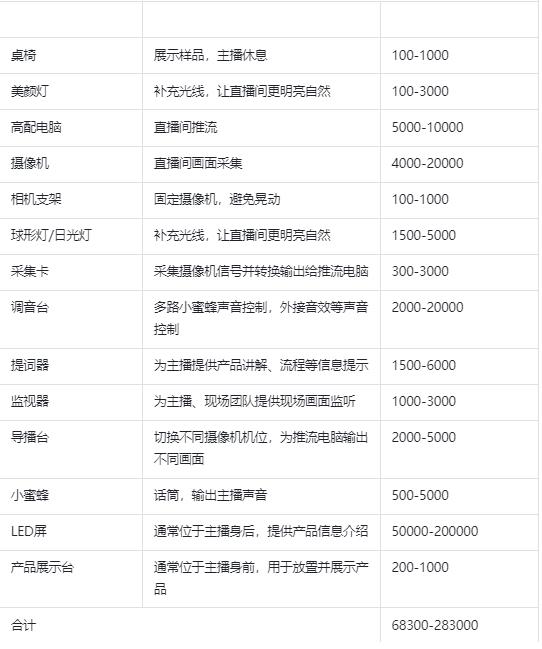 直播间类型有哪些种类
