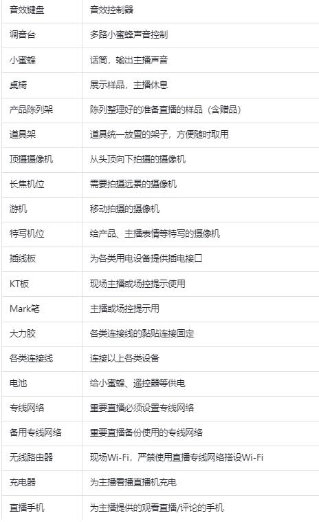 直播间类型有哪些种类