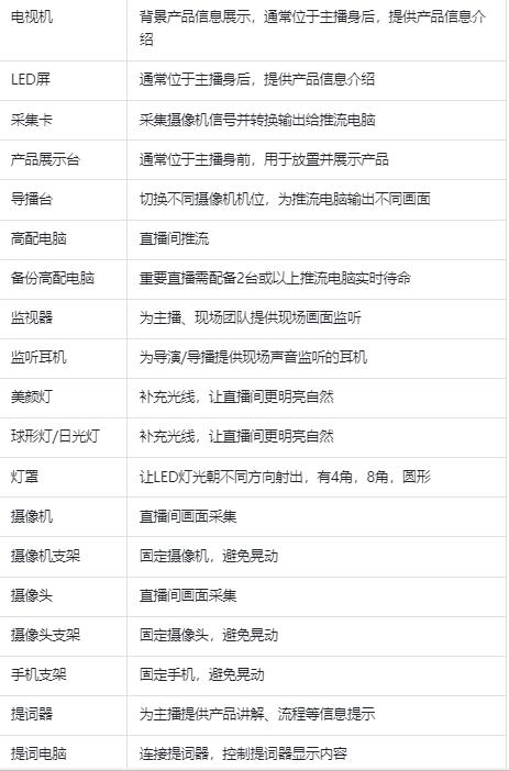 直播间类型有哪些种类