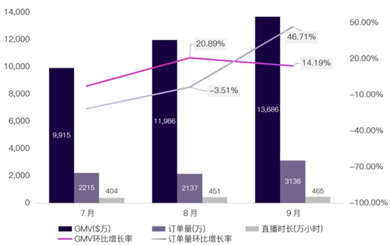 跨境电商tiktok运营怎么做，新手超详细教程来了