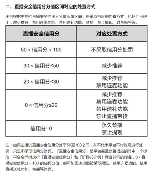 视频号发布直播安全信用分运营规则