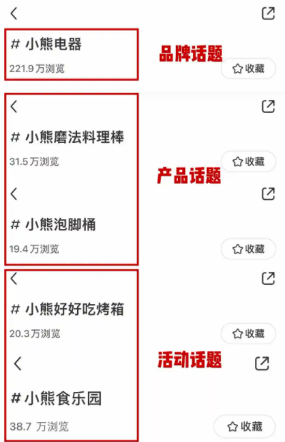 小红书笔记话题标签怎么带 小红书笔记话题标签攻略