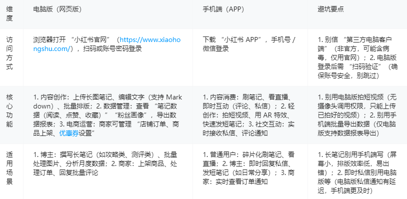 小红书电脑版和手机版有什么区别 小红书电脑版和手机版的区别