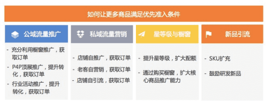 阿里巴巴国际站的搜索排序核心变化