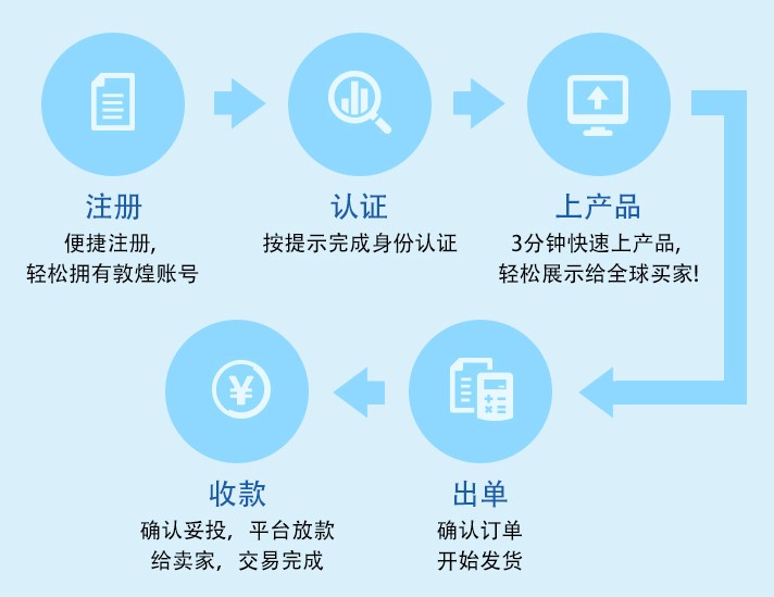 全球10大B2B跨境电商平台深度解析 - 跨境电商，不只是B2C