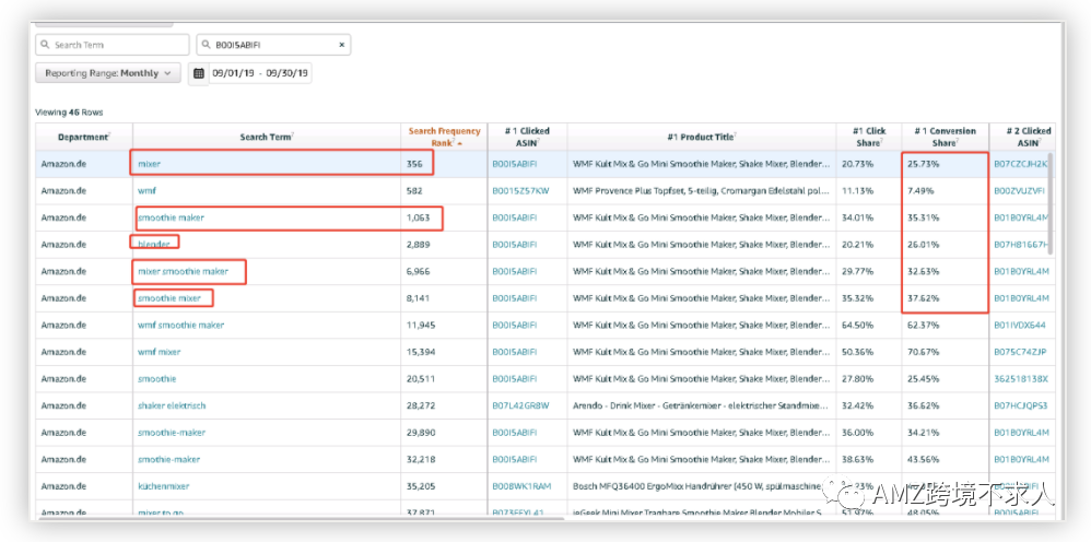 亚马逊品牌神器--Amazon Brand Analytics是什么 亚马逊品牌神器--Amazon Brand Analytics功能详解和使用方法