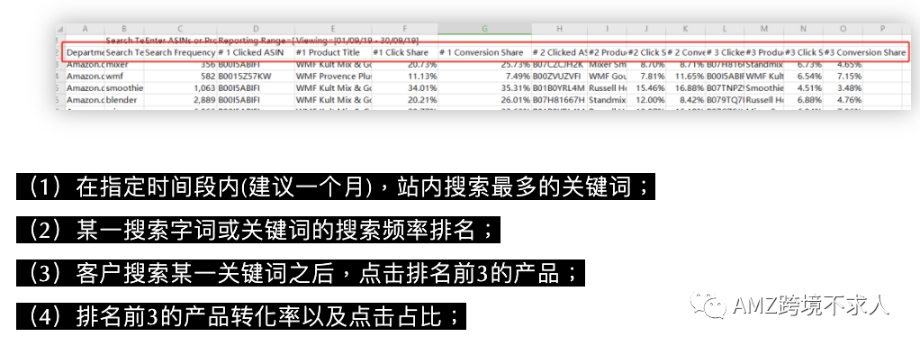 亚马逊品牌神器--Amazon Brand Analytics是什么 亚马逊品牌神器--Amazon Brand Analytics功能详解和使用方法