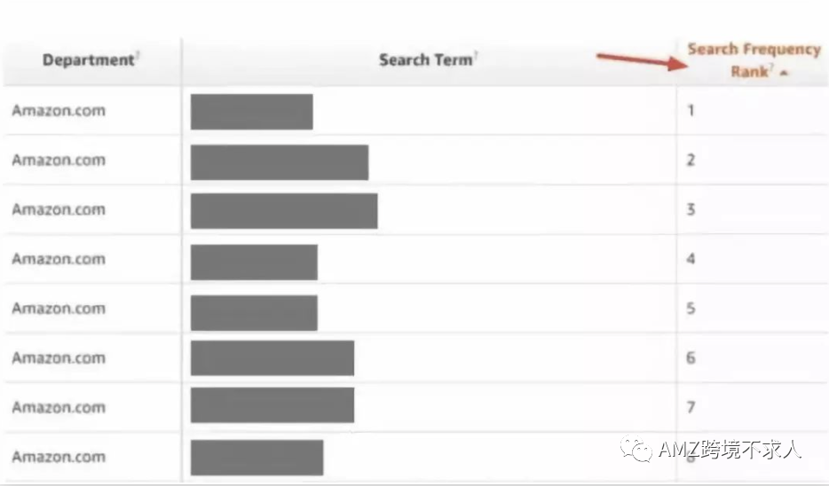 亚马逊品牌神器--Amazon Brand Analytics是什么 亚马逊品牌神器--Amazon Brand Analytics功能详解和使用方法