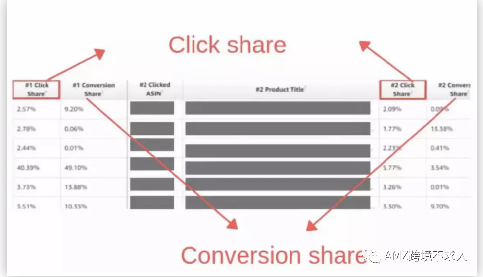 亚马逊品牌神器--Amazon Brand Analytics是什么 亚马逊品牌神器--Amazon Brand Analytics功能详解和使用方法