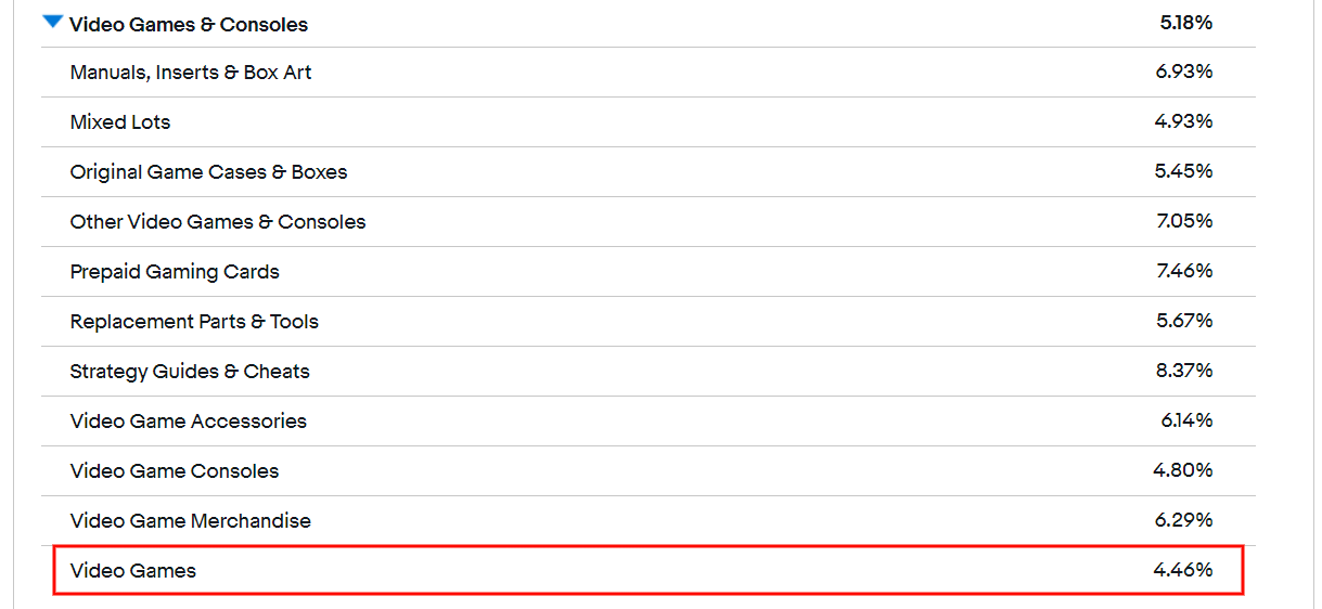 eBay站内付费广告怎么做 eBay站内付费广告操作步骤
