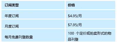 eBay有什么套餐可以用 eBay入门店铺和企业店铺套餐详情