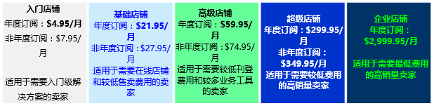 eBay有什么套餐可以用 eBay入门店铺和企业店铺套餐详情