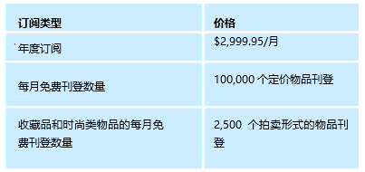 eBay有什么套餐可以用 eBay入门店铺和企业店铺套餐详情