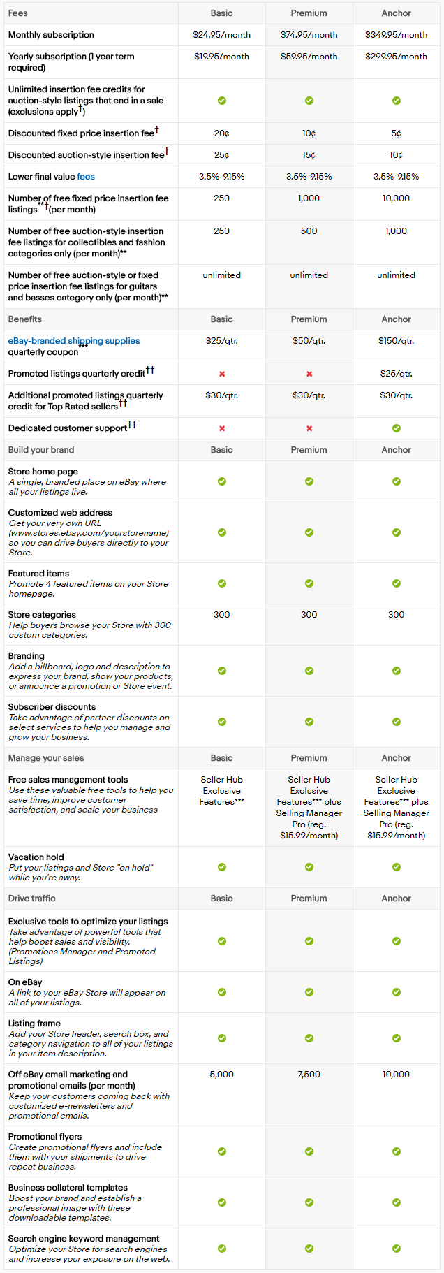 eBay有什么套餐可以用 eBay入门店铺和企业店铺套餐详情