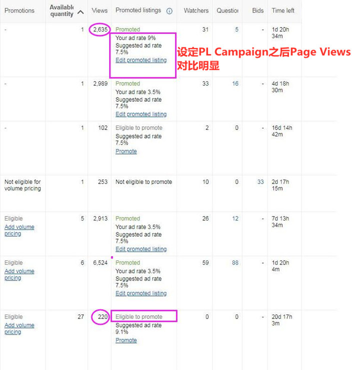 eBay转化率不高怎么办 eBay店铺提升转化率的方法