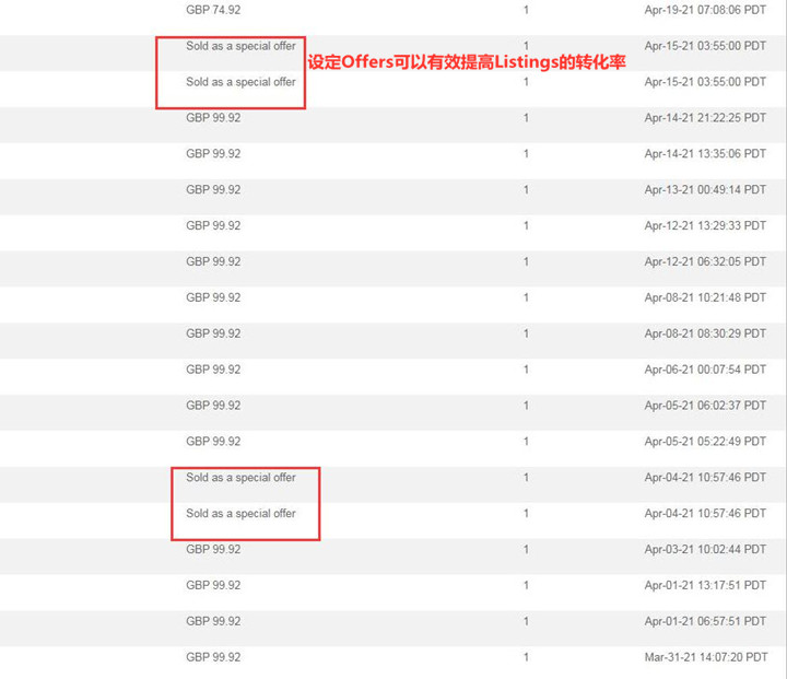 eBay转化率不高怎么办 eBay店铺提升转化率的方法
