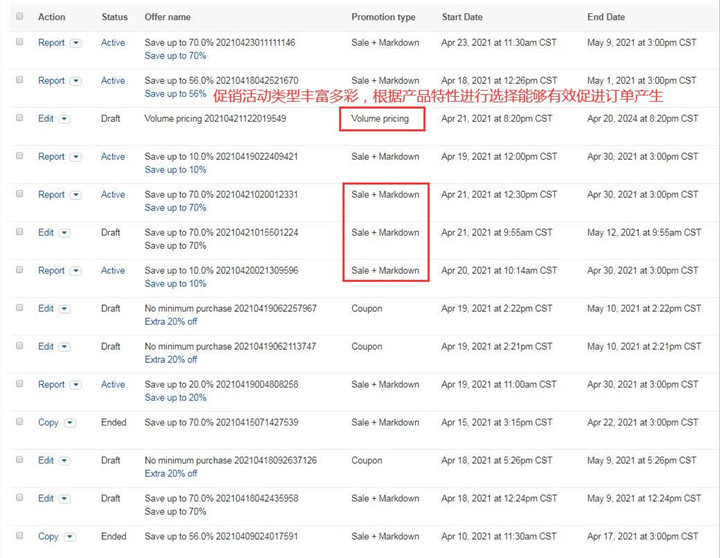 eBay转化率不高怎么办 eBay店铺提升转化率的方法