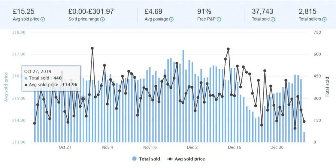 eBay高效率工具推荐 Terapeak工具的使用方法