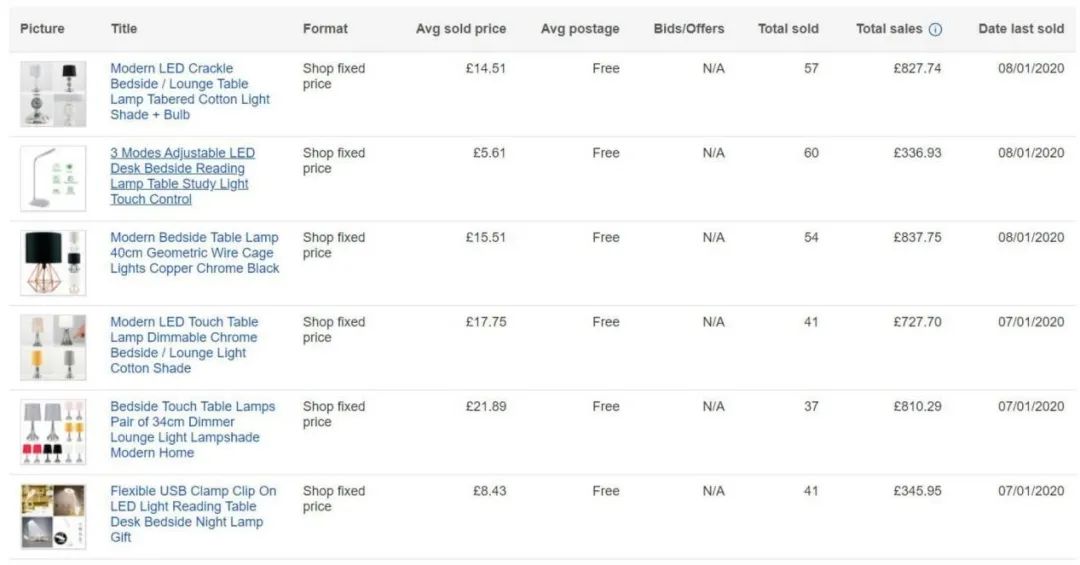 eBay高效率工具推荐 Terapeak工具的使用方法