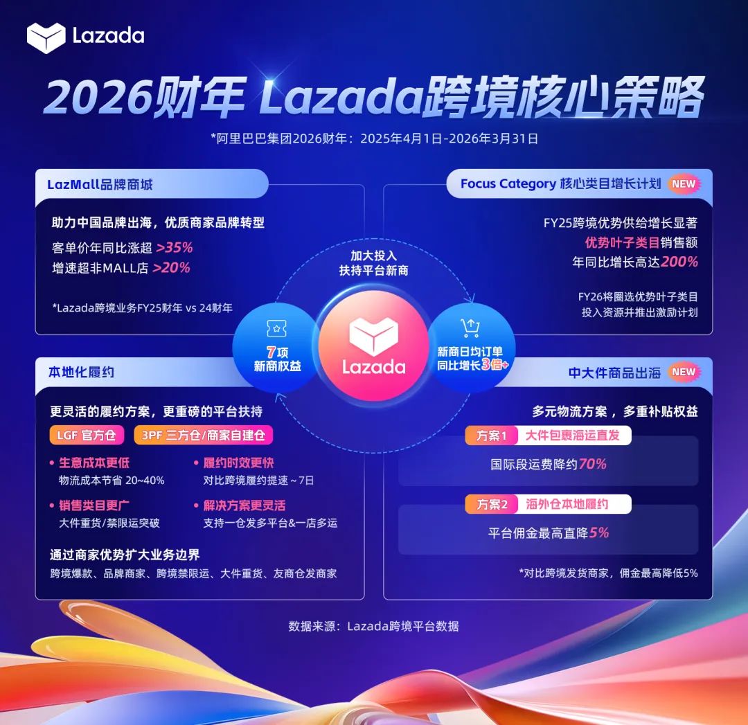 Lazada跨境与Daraz跨境合作 Lazada一键同步南亚市场