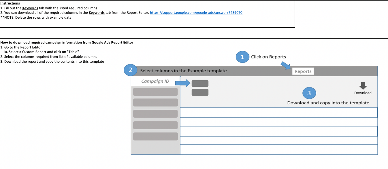 Amazon Attribution有哪些具体用途 Amazon Attribution使用方法