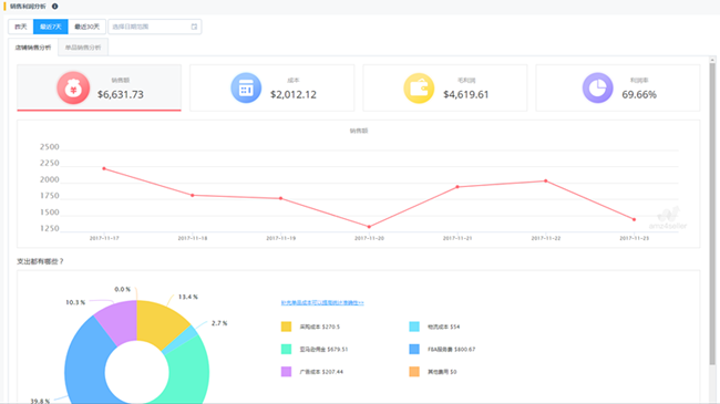 我们能在amz4seller得到哪些数据 amz4seller功能范围解析