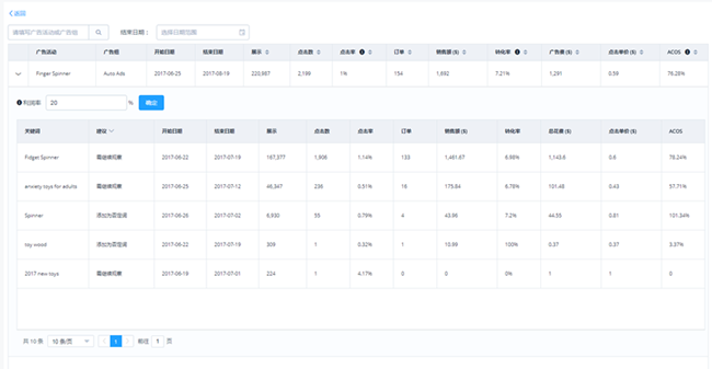 我们能在amz4seller得到哪些数据 amz4seller功能范围解析