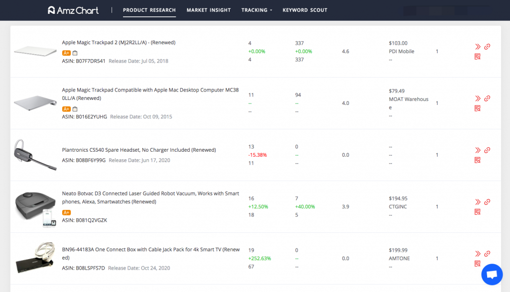 想在亚马逊卖二手产品该怎么做 亚马逊售卖二手产品操作