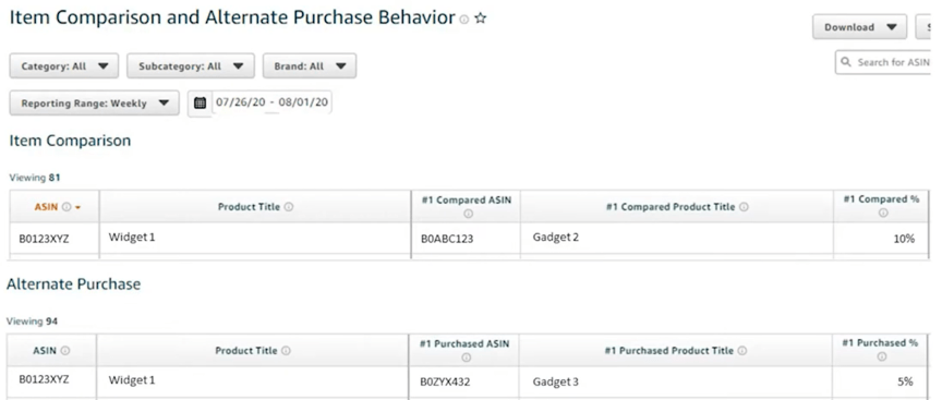 想提升亚马逊报告要看什么报告 亚马逊卖家报告查看策略