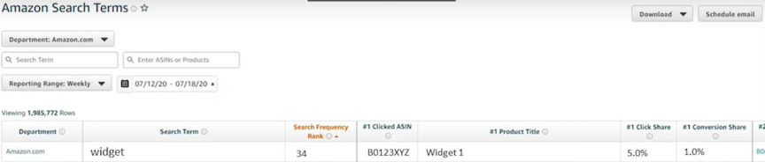 想提升亚马逊报告要看什么报告 亚马逊卖家报告查看策略