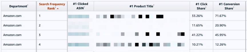 想提升亚马逊报告要看什么报告 亚马逊卖家报告查看策略