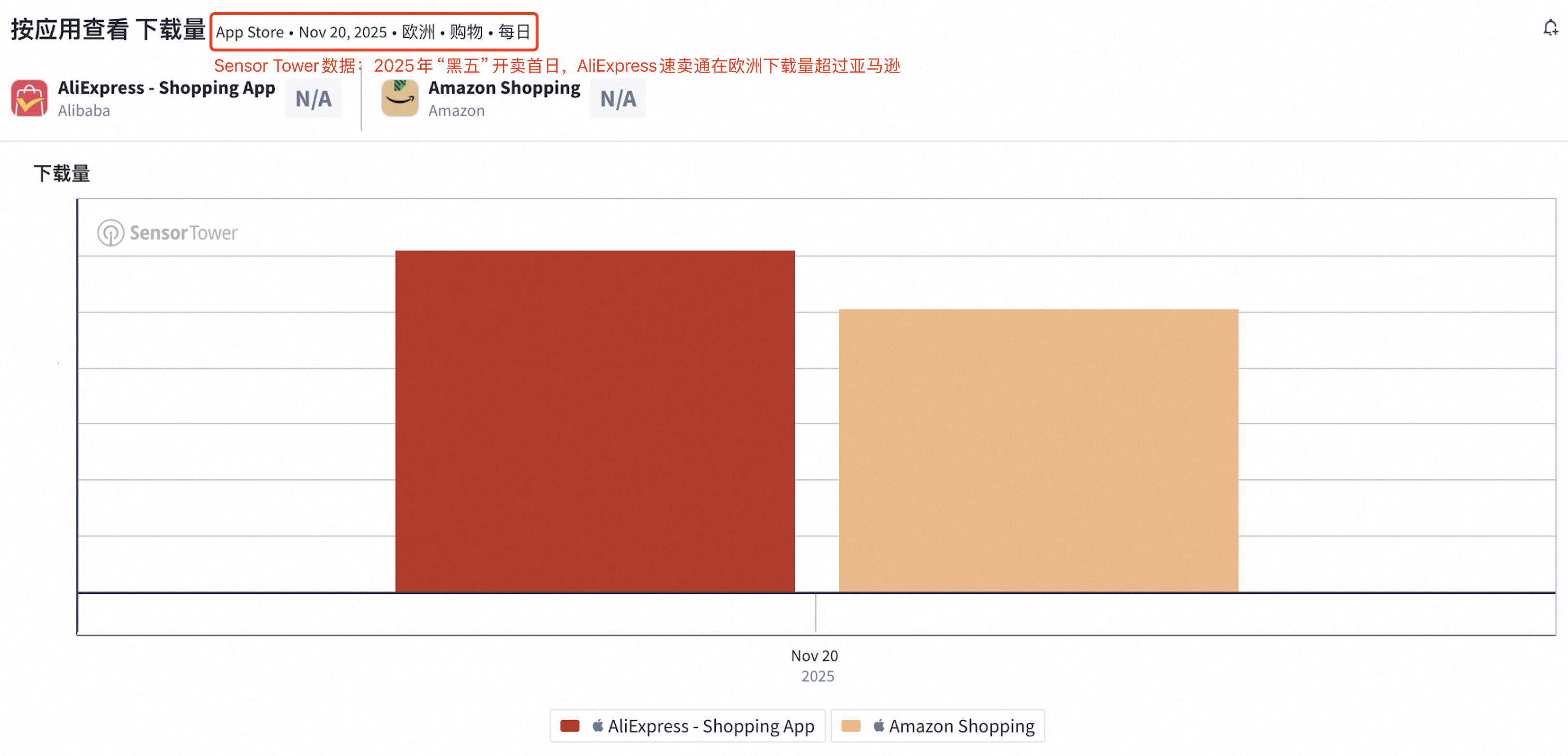速卖通成品牌出海新出路 速卖通是否值得尝试
