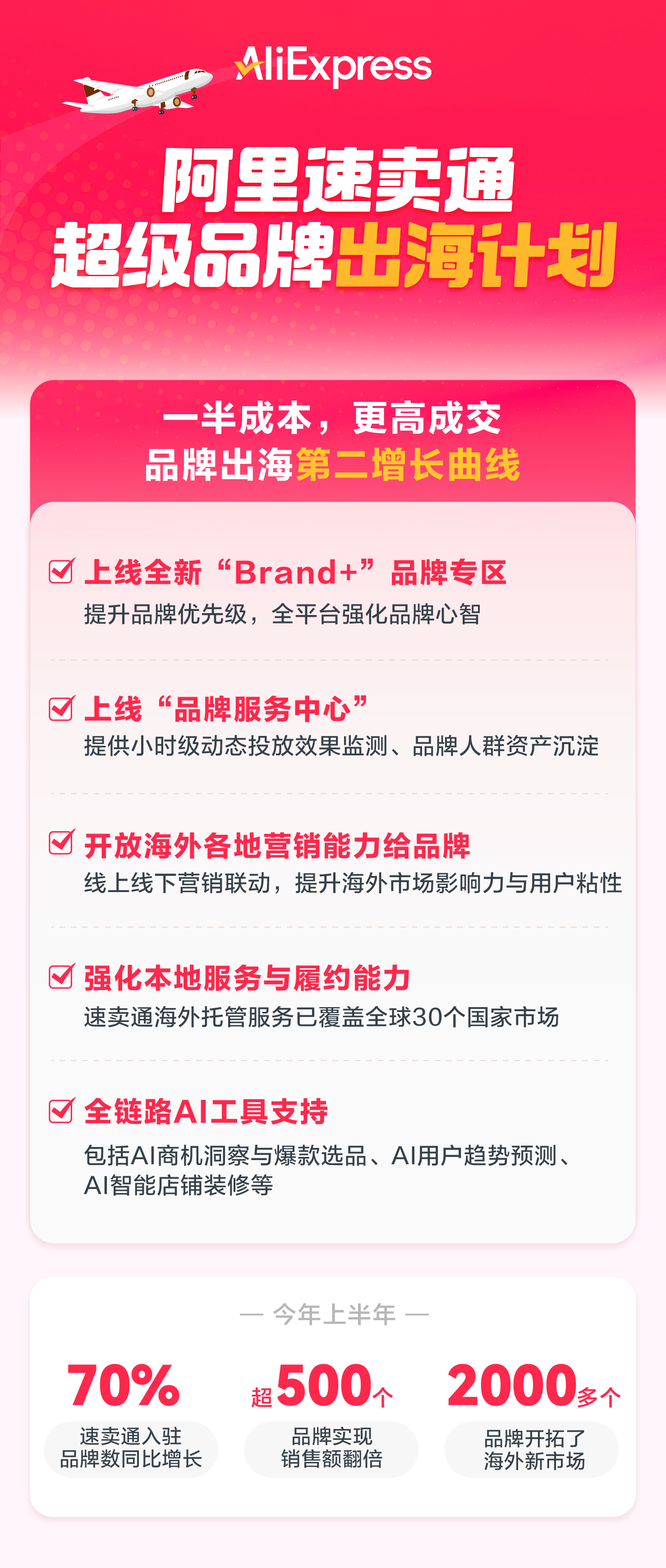 速卖通超级品牌出海是什么政策 速卖通向亚马逊正式开战