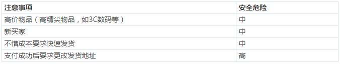 速卖通遇到拒付怎么办 速卖通拒付情况处理指南