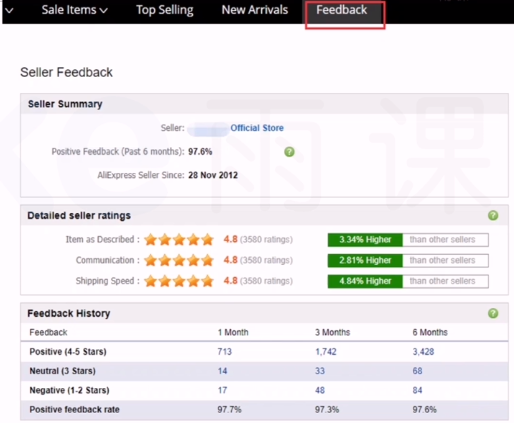 怎么提升速卖通店铺运营的能力 速卖通店铺运营数据分析推荐