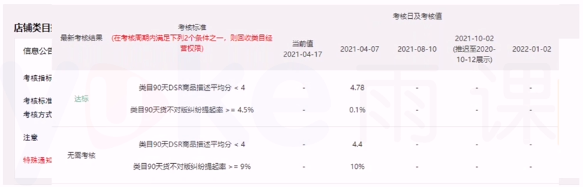 怎么提升速卖通店铺运营的能力 速卖通店铺运营数据分析推荐