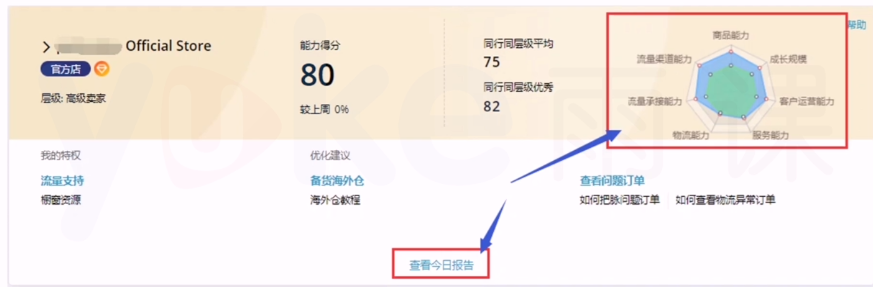 怎么提升速卖通店铺运营的能力 速卖通店铺运营数据分析推荐