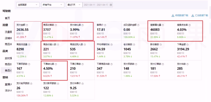 怎么提升速卖通店铺运营的能力 速卖通店铺运营数据分析推荐