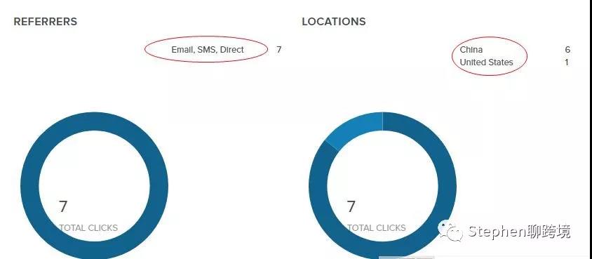 速卖通怎么用“三剑客”打造爆款 速卖通爆款打造方法