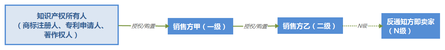 速卖通侵权应急措施 面对侵权投诉我们应该怎么做