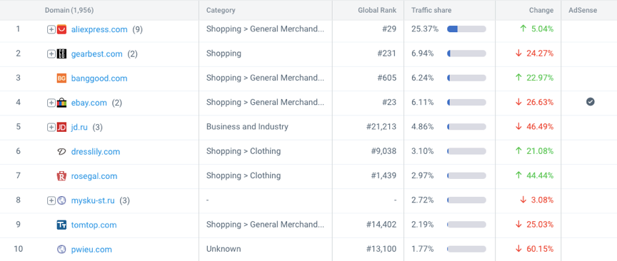 速卖通Mysku该怎么玩 速卖通Mysku合作模式解析