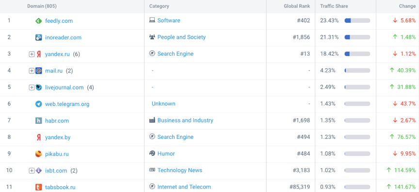 速卖通Mysku该怎么玩 速卖通Mysku合作模式解析