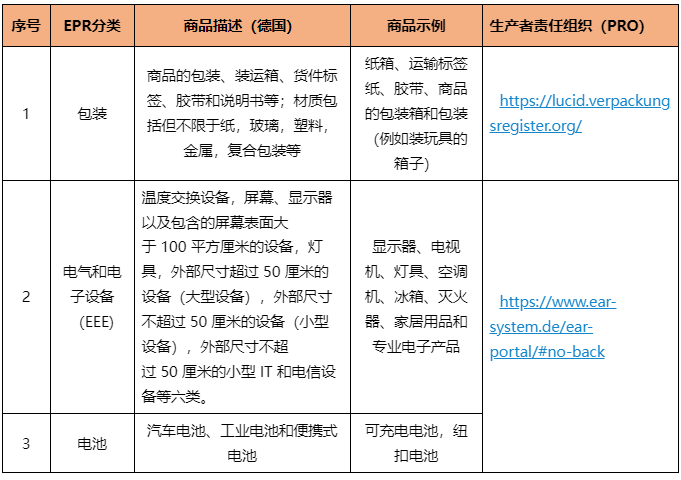 阿里巴巴国际站EPR是什么 阿里巴巴国际站EPR规定详情