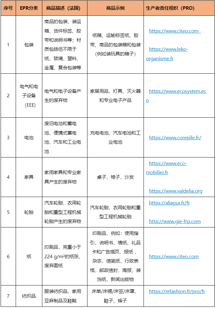 阿里巴巴国际站EPR是什么 阿里巴巴国际站EPR规定详情