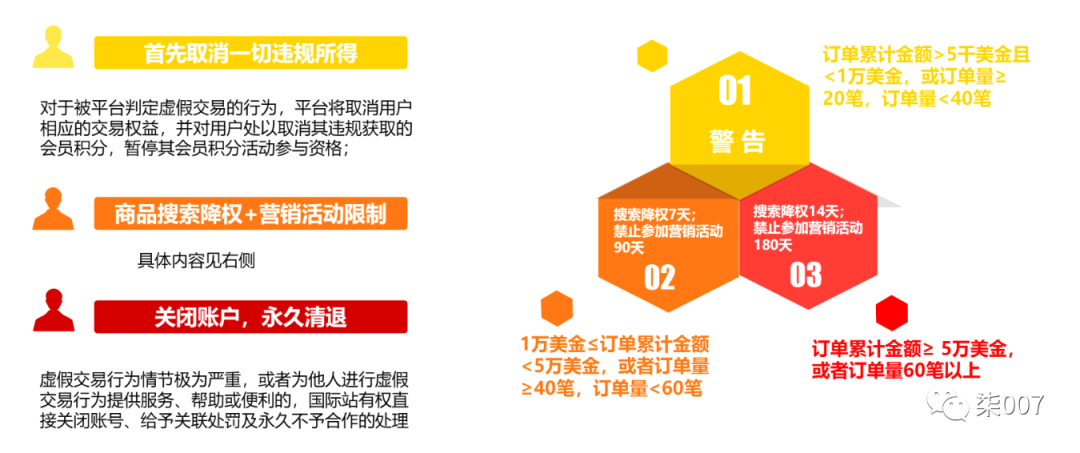 阿里巴巴国际站交易规则是什么 阿里巴巴国际站交易规则条例和申诉流程